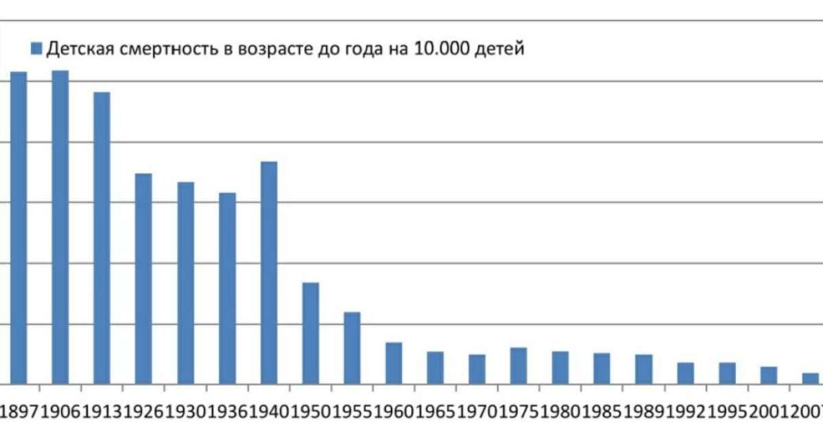 Ресейде көптеген аймақтарда тұрғындардың саны қысқарып жатыр