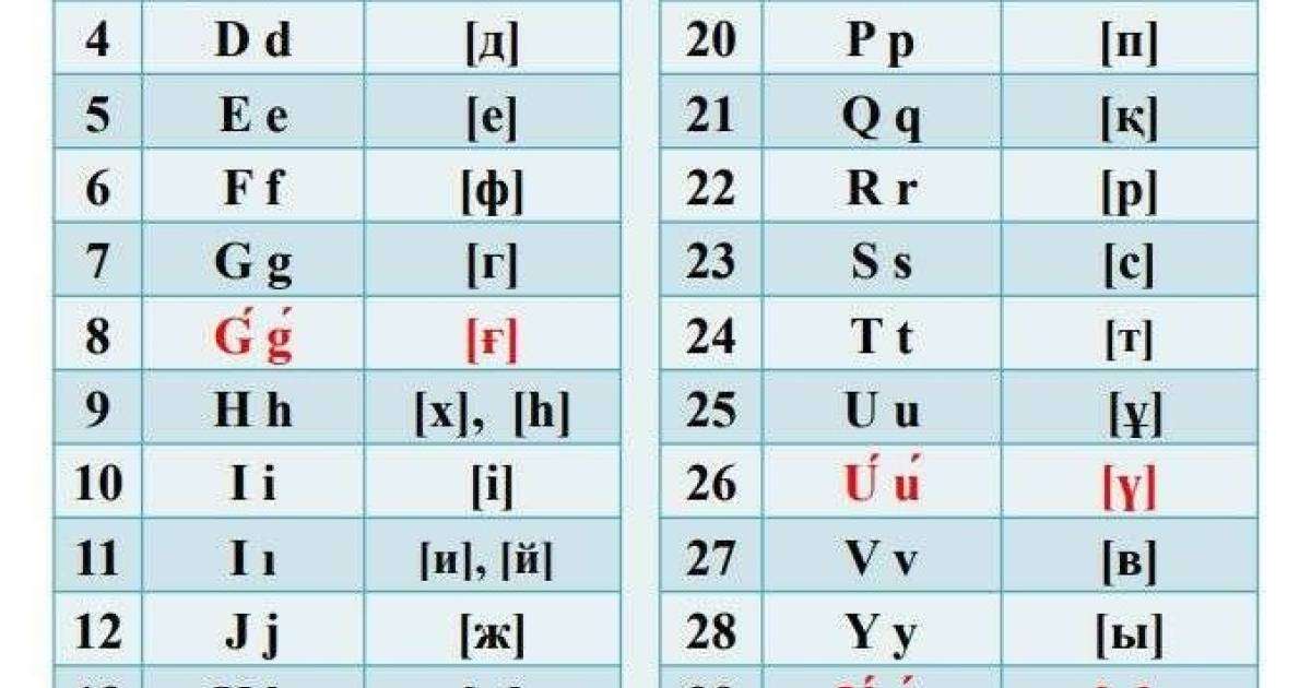 Ұжымдық қарым–қатынас - Психология - Bilim