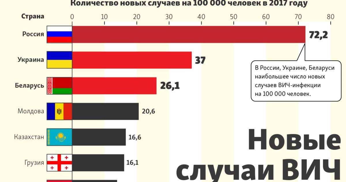 Әлемде тағы бір адам ВИЧ дертінен толық айығуы мүмкін