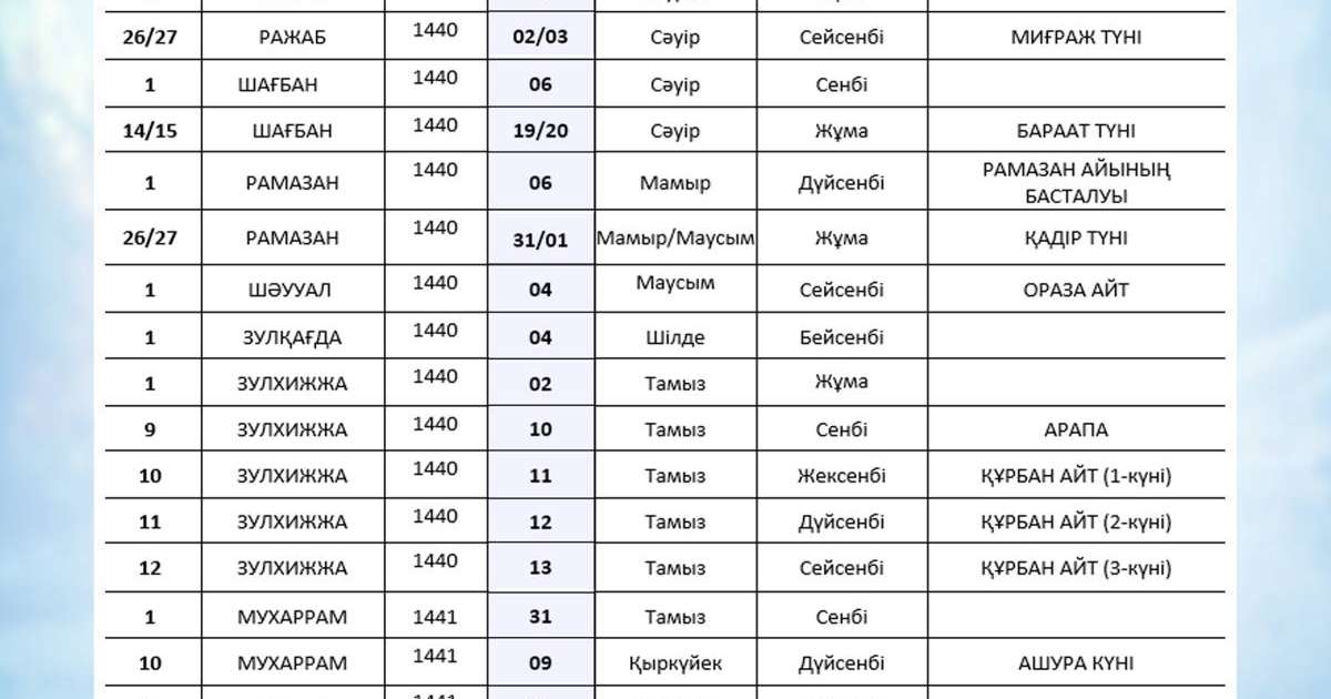 Ораза кестесі 2019