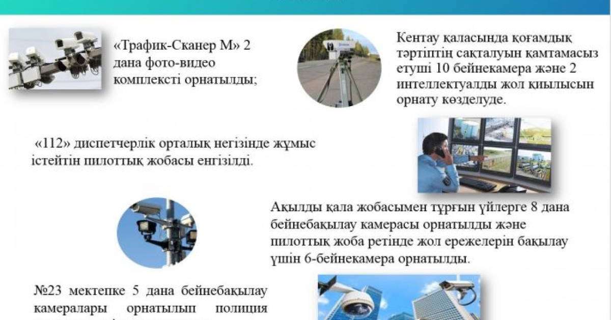 Түркістанда "SmartCity" аясында "Қауіпсіз аула" және "Ақылды аялдама" жобалары жүзеге асады