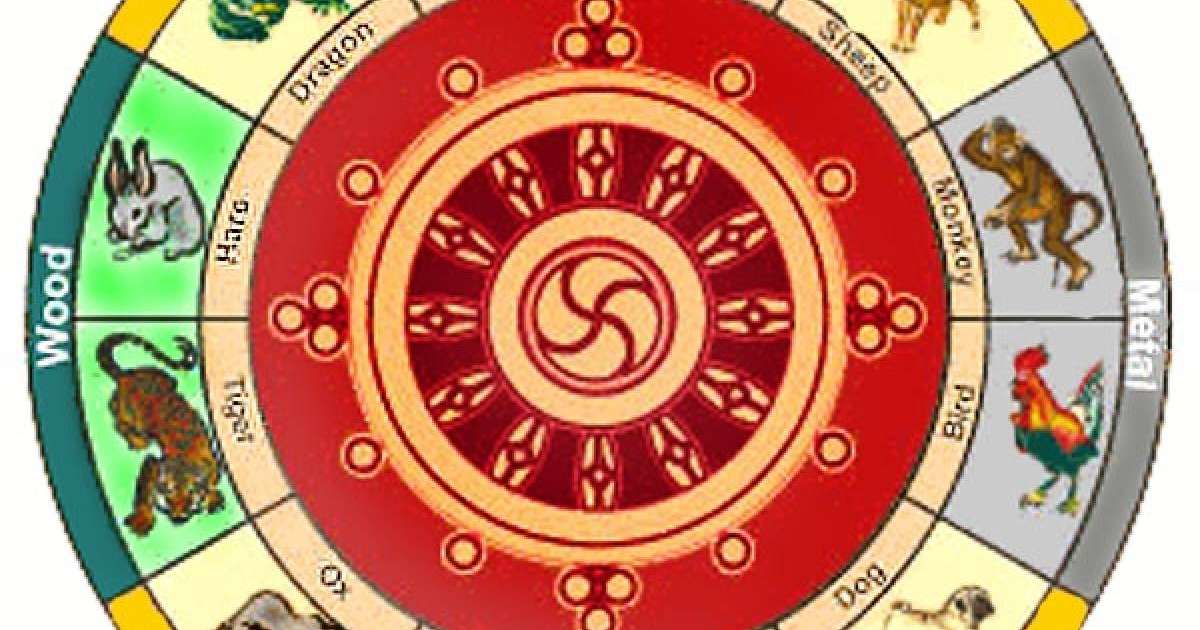 Туған жыл және мінез-құлықтың байланысы