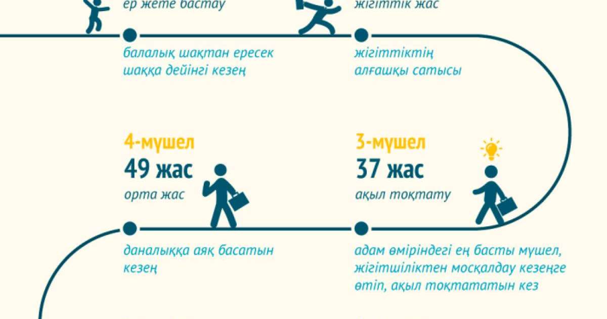 атаулары, ырымдар, бата, садақа беру