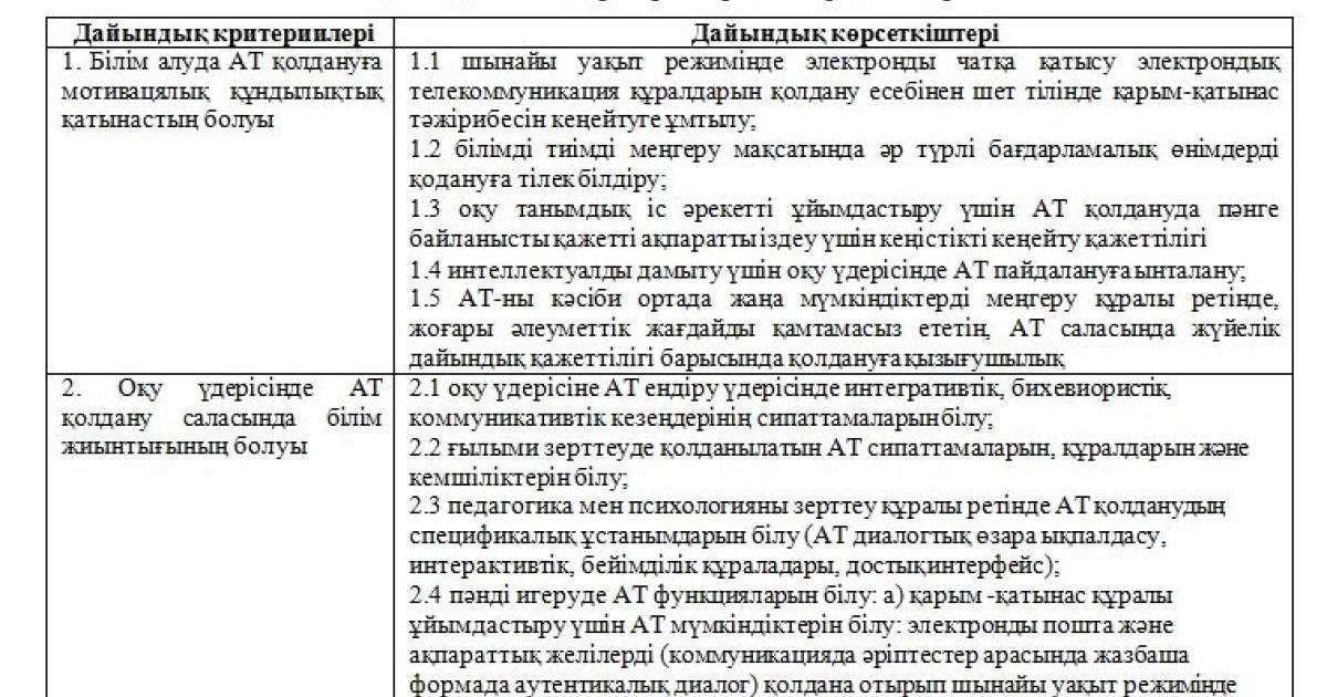 Ақпараттық технологиялардың оқу үдерісін қамтамасыз етудің рөлі