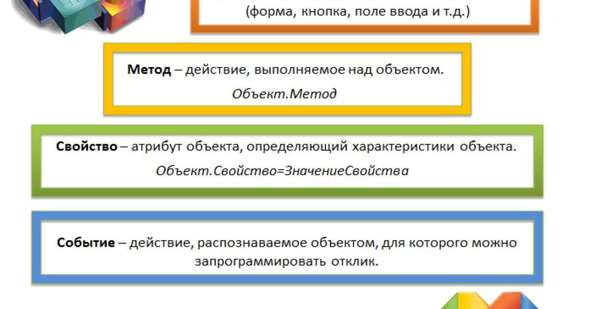 Презентация (слайд): Информатика| Visual Basic