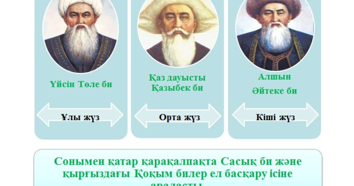 Презентация (слайд): Әдебиет| Қазақ билері