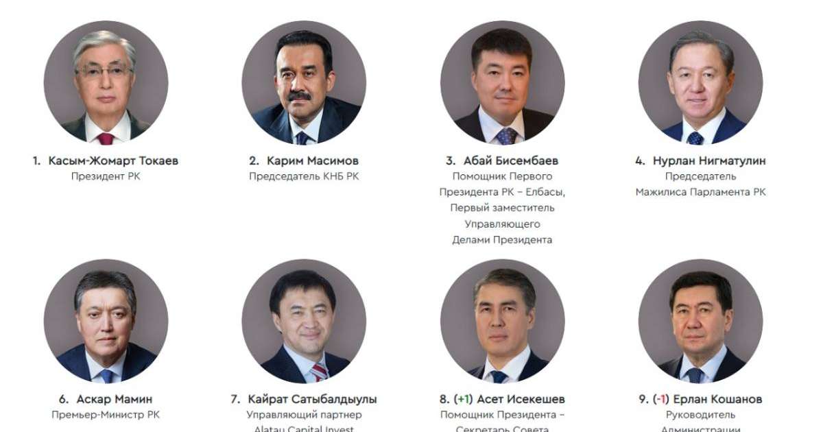 Саяси және бизнес элита жайлы бірегей портал ашылды (ВИДЕО)