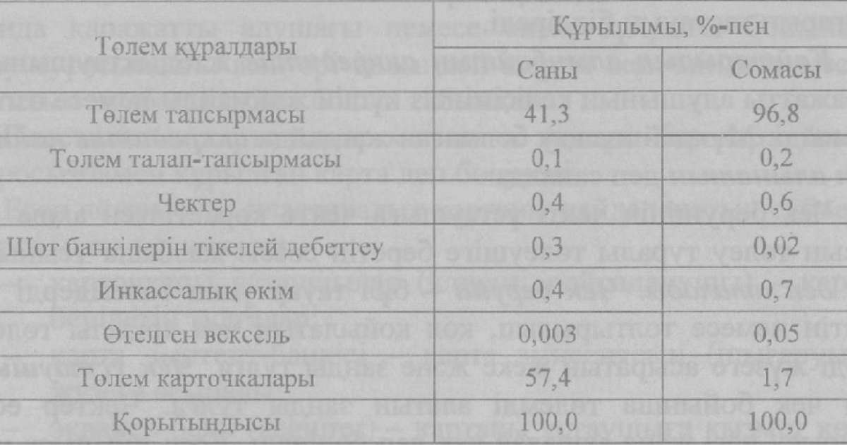 Қолма-қол ақшасыз айналыс және оны ұйымдастыру - Ақша, кредит және банктер - Рефераты на казахском языке - Библиотека