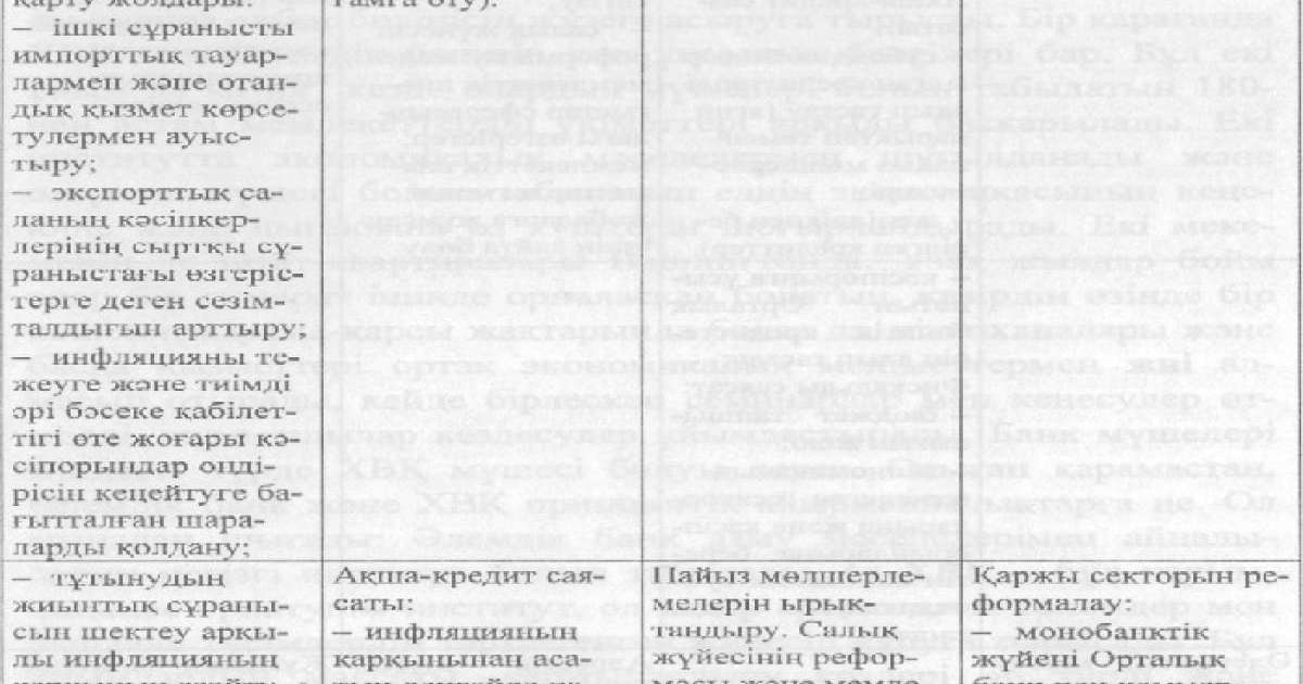 Халықаралық валюта қоры (ХВҚ) - Ақша, кредит және банктер - Рефераты на казахском языке - Библиотека