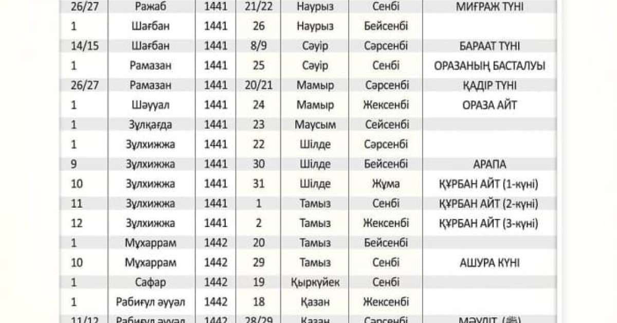 2020 жылығы Ораза мен Құрбан айт уақыты