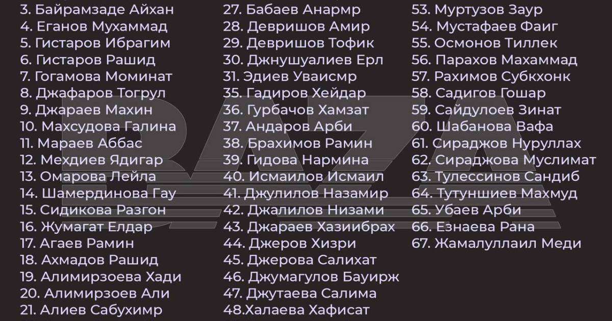 Ақтауда құлаған ұшақтағы жолаушылардың тізімі шықты