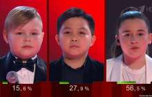 Интерпол серіктесі "Голос Дети" конкурсының нәтижесін тексереді