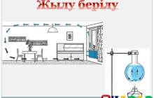 Презентация (слайд): Жылу берілу