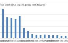 Ресейде көптеген аймақтарда тұрғындардың саны қысқарып жатыр