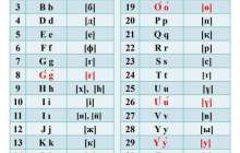 Ұжымдық қарым–қатынас - Психология - Bilim