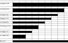 Компьютерлік вирустар - Информатика - Bilim
