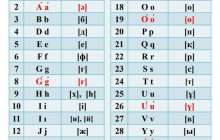 Презентация (слайд): Жаңа латын әліпби негізіндегі қазақ тілі емлесінің ережелерімен таныстыру