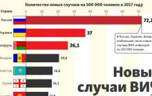 Әлемде тағы бір адам ВИЧ дертінен толық айығуы мүмкін