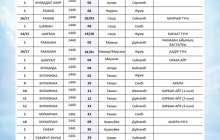 Ораза кестесі 2019