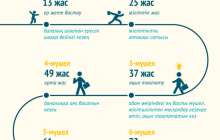 атаулары, ырымдар, бата, садақа беру