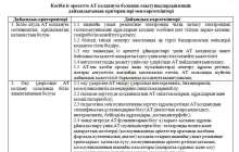 Ақпараттық технологиялардың оқу үдерісін қамтамасыз етудің рөлі
