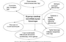 Университеттік білім беру жүйесіндегі эдвайзер-куратордың қызметі