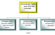 Оқу үрдісінде экологиялық білім мен тəрбие беру