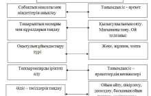 Бастауыш сынып оқушыларының математика сабағында танымдық іс-əрекетін қалыптастыру