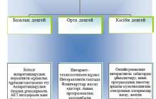 Педагогтардың ақпараттық-коммуникациялық құзырлылығын қалыптастырудың ғылыми- əдістемелік негіздері мен күтілетін нəтижелері