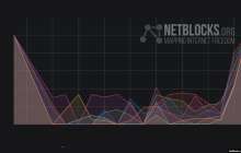 Желідегі тосқауыл. Жеңіс күні интернет неге істемеді?