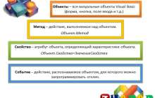 Презентация (слайд): Информатика| Visual Basic