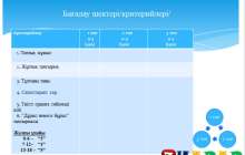 Презентация (слайд): Пеогогика|Жеке оқушыларды бағалау