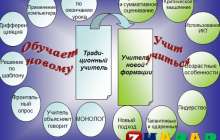 Презентация (слайд): Обучает новому