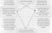 Банктердің нарықтық экономикадағы рөлі - Ақша, кредит және банктер - Рефераты на казахском языке - Библиотека