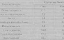 Қолма-қол ақшасыз айналыс және оны ұйымдастыру - Ақша, кредит және банктер - Рефераты на казахском языке - Библиотека