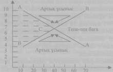 Пайыз мөлшерлемелері және олардың қалыптасуы - Ақша, кредит және банктер - Рефераты на казахском языке - Библиотека