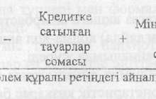 Ақша айналысының заңы. Ақша массасы және айналу жылдамдығы - Ақша, кредит және банктер - Рефераты на казахском языке - Библиотека