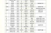 Ораза кестесі 2020