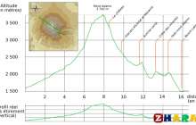 Географиядан сабақ жоспары: Қазақстанның басты орографиялық нысандары (9 сынып, I тоқсан) » ZHARAR