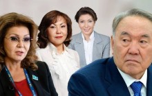 Назарбаев туыстарына қатты ренжіген! – "Маған сөз келтіріп жатсыңдар, қанша рет ескерттім!" (ВИДЕО)