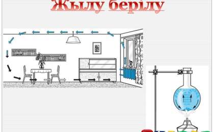 Презентация (слайд): Жылу берілу
