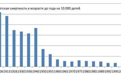 Ресейде көптеген аймақтарда тұрғындардың саны қысқарып жатыр