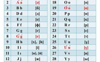 Презентация (слайд): Жаңа латын әліпби негізіндегі қазақ тілі емлесінің ережелерімен таныстыру