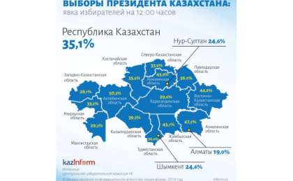截至12时整各州完成投票选民数量统计