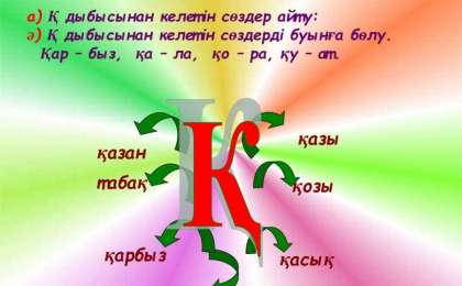 Сауат ашудан сабақ жоспары: Менің отбасым Қ дыбысы мен әрпі (1 сынып,3 бөлім ) » ZHARAR
