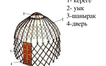 Қазақ тілінен сабақ жоспары: Киіз үй (ОМЖ бойынша 5-сабақ) (3 сынып, II тоқсан, 4 бөлім)