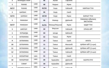 Ораза кестесі 2019