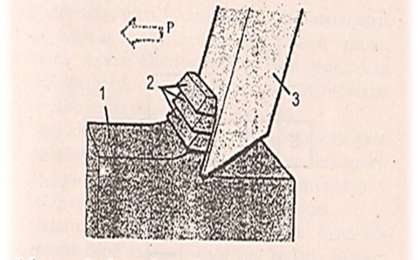 Жоңқаның пайда болуы туралы түсінік - Әр түрлі - Bilim