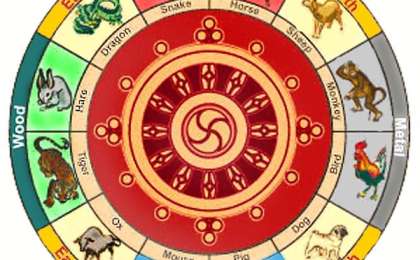 Туған жыл және мінез-құлықтың байланысы