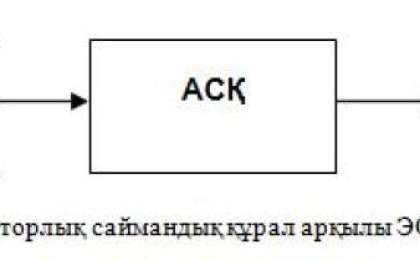 Инновациялық білім беру талаптарына сай электрондық оқу құралдарын жасау технологияларын пайдалану